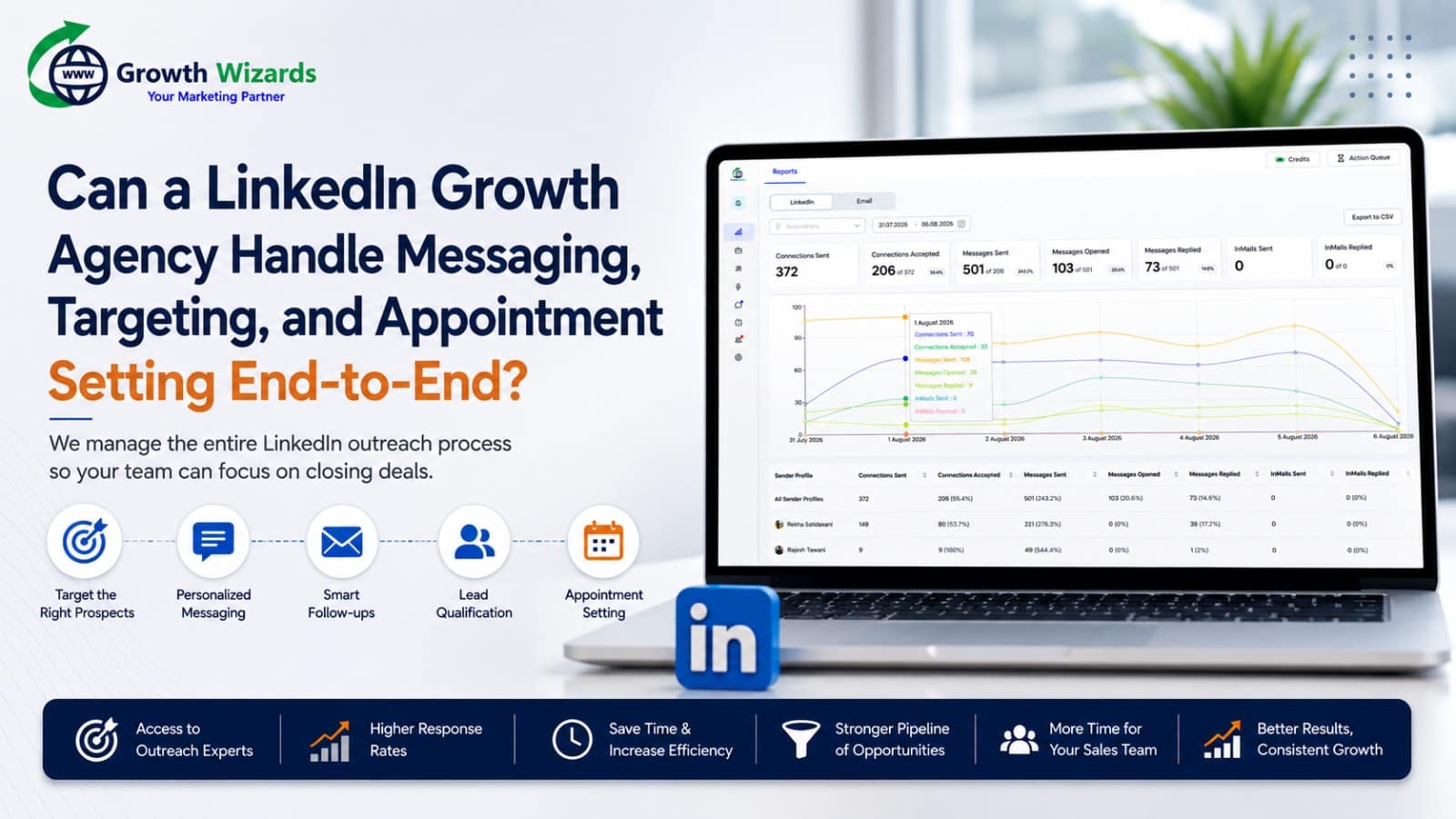 LinkedIn lead generation services