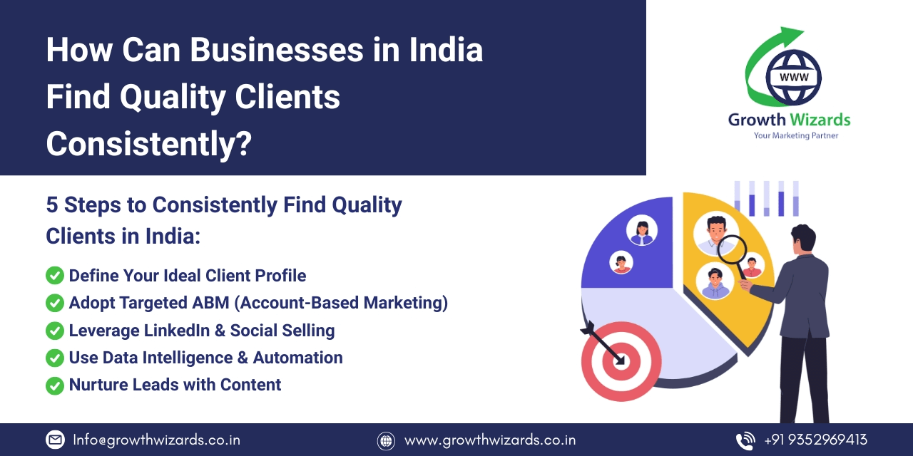 B2B lead generation services in India