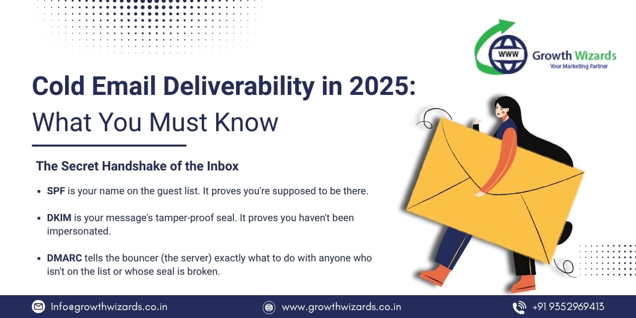 Cold Email Marketing