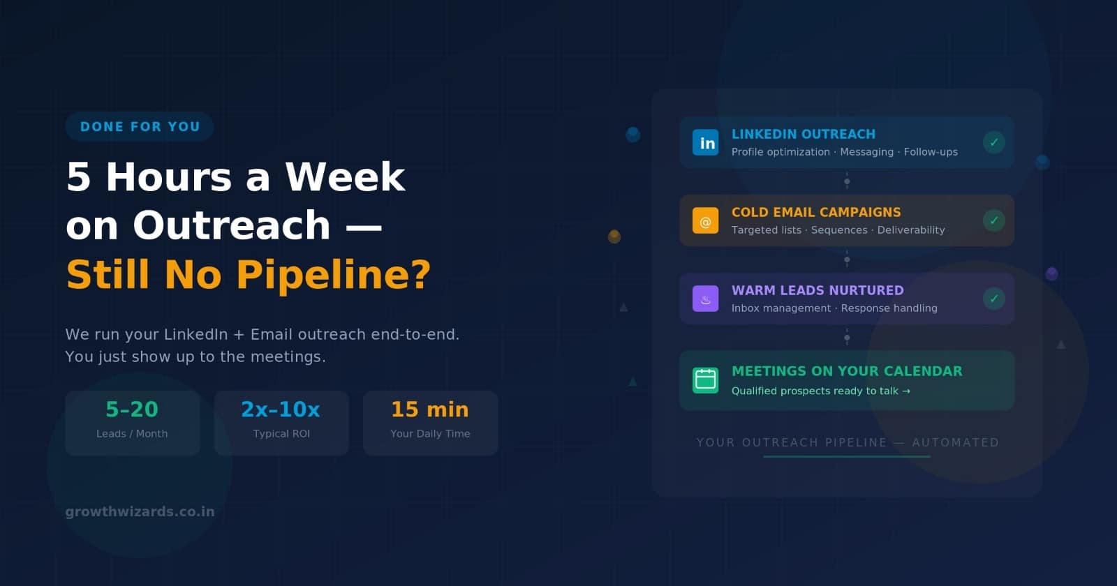 Done for You LinkedIn Outreach for B2B Leads 2026