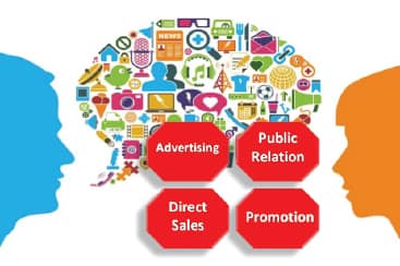 Services related to Marketing Communications digital marketing services