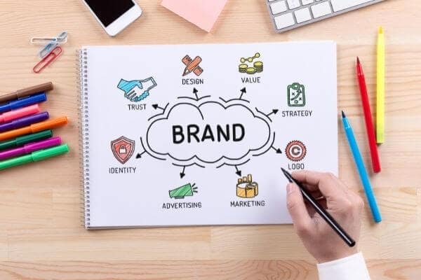 Brand Building - B2b Marketing Services - Growth Wizards